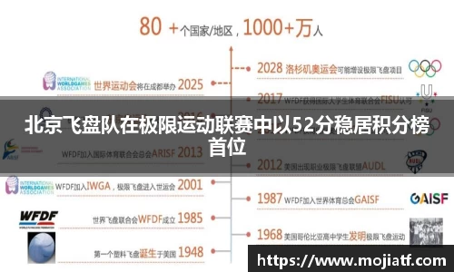北京飞盘队在极限运动联赛中以52分稳居积分榜首位